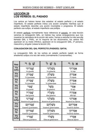 NUEVO CURSO DE HEBREO – IVRIT LEKULAM
www.ministerioluzalasnaciones.com Página 84
LECCIÓN 29
LOS VERBOS: EL PASADO
Los verbos en hebreo tienen dos estados: el estado perfecto y el estado
imperfecto. El estado perfecto indica una acción completa mientras que el
estado imperfecto describe una acción incompleta o progresiva. El estado
perfecto usa sufijos, el estado imperfecto usa prefijos.
El estado perfecto normalmente hace referencia al pasado, en esta lección
veremos la conjugación QAL, en hebreo hay varias conjugaciones que nos
muestran la naturaleza de la acción del verbo. Vamos a estudiar la más sencilla
llamada QAL o PAAL, en la mayoría de los diccionarios, los verbos NO
aparecen en su modo infinitivo, aparecen en la conjugación QAL, 3º persona,
masculino y singular (véase la lección 24).
CONJUGACION DEL QAL PERFECTO (PASADO): QATAL
La conjugación QAL de los verbos en estado perfecto (qatal) se forma
añadiendo sufijos a la raíz del verbo (normalmente 3 consonantes).
Raiz X N [ L [ N X N @
1ªp
m/f/s
I¦x¥¥X¢N¡[
Yo guardé
I¦x¥¥L¢[¡N
Yo goberné
I¦x¥¥X¢N¡@
Yo dije
2ªp
m/s
¡x¥X¢N¡[
Tú guardaste
¡x¥¥L¢[¡N
Tú gobernaste
¡x¥¥X¢N¡@
Tú dijiste
2ªp
f/s
¥x¥X¢N¡[
Tú guardaste
¥x¥¥L¢[¡N
Tú gobernaste
¥x¥¥X¢N¡@
Tú dijiste
3ªp
m/s
X¢N¡[
El guardó
L¢[¡N
El gobernó
X¢N¡@
El dijo
3ªp
f/s
D¡X¥N¡[
Ella guardó
D¡L¥[¡N
Ella gobernó
D¡¥¥X¥N¡@
Ella dijo
1ªp
m/f/p
hP¥X¢N¡[
Nosotros-as guardamos
hP¥¥L¢[¡N
Nosotros-as gobernamos
hP¥X¢N¡@
Nosotros-as dijimos
2ªp
m/p
M£x¥X¢N¥[
Vosotros guardasteis
M£x¥¥L¢[¥N
Vosotros gobernasteis
M£x¥¥X¢N©@
Vosotros dijisteis
2ªp
f/p
O££x¥X¢N¥[
Vosotras guardasteis
O£x¥¥L¢[¥N
Vosotras gobernasteis
O£x¥¥X¢N©@
Vosotras dijisteis
3ªp
m/f/p
hX¥N¡[
Ellos-as guardaron
hL¢[¡N
Ellos-as gobernaron
hX¥N¡@
Ellos-as dijeron
 
