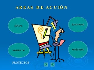 AREAS DE ACCIÓN   EDUCATIVO AMBIENTAL ARTÍSTICO SOCIAL PROYECTOS 
