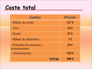 Coste total  Gastos Precios - Billete de avión 117 € - Taxi 15 € - Hotel 57 € - Billete de Metrobús 7 € - Entradas en museos y monumentos 24 € - Alimentación 120 € TOTAL 340 € 