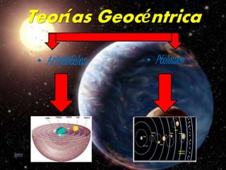 Teorías Geocéntrica 
• Aristóteles • Ptolomeo 
 