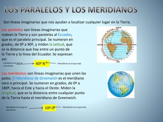 Los meridianos son líneas imaginarias que unen los
polos. El Meridiano de Greenwich es el meridiano
cero o principal. Se numeran en grados, de 0º a
180º, hacia el Este y hacia el Oeste. Miden la
longitud, que es la distancia entre cualquier punto
de la Tierra hasta el meridiano de Greenwich.
Los paralelos son líneas imaginarias que
rodean la Tierra y son paralelas al Ecuador,
que es el paralelo principal. Se numeran en
grados, de 0º a 90º, y miden la latitud, que
es la distancia que hay entre un punto de
la Tierra y la línea del Ecuador. Se expresan
así:
Son líneas imaginarias que nos ayudan a localizar cualquier lugar en la Tierra.
40º NParalelo en el que se
encuentra
Hemisferio en el que está
10º OMeridiano en el que se
encuentra
Hemisferio en el que está
 