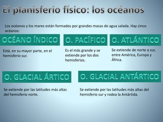 Los océanos y los mares están formados por grandes masas de agua salada. Hay cinco
océanos:
Está, en su mayor parte, en el
hemisferio sur.
Es el más grande y se
extiende por los dos
hemisferios.
Se extiende de norte a sur,
entre América, Europa y
África.
Se extiende por las latitudes más altas
del hemisferio norte.
Se extiende por las latitudes más altas del
hemisferio sur y rodea la Antártida.
 