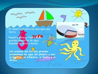 En nuestro planeta hay mas agua que
tierra.

Nuestro planeta Tierra tiene
grandes depósitos de agua
llamados océanos y mares


Los océanos son las mas grandes
extensiones de agua del planeta y son:
el Pacífico, el Atlántico, el Índico y el
Ártico.
 