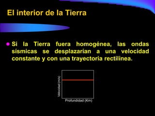 El interior de la Tierra


 Si  la Tierra fuera homogénea, las ondas
  sísmicas se desplazarían a una velocidad
  constante y con una trayectoria rectilínea.
                Velocidad (m/s)




                                  Profundidad (Km)
 