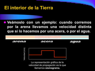 El interior de la Tierra

 Veámoslo con un ejemplo: cuando corremos
 por la arena llevamos una velocidad distinta
 que si lo hacemos por una acera, o por el agua.
          Velocidad (m/s)




                              La representación gráfica de la
                            velocidad de propagación es lo que
                                  llamamos sismograma.
 