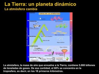 La Tierra: un planeta dinámico
La atmósfera cambia




La atmósfera, la masa de aire que envuelve a la Tierra, contiene 5.000 billones
de toneladas de gases. De esa cantidad, el 80% se concentra en la
troposfera, es decir, en los 18 primeros kilómetros.
 