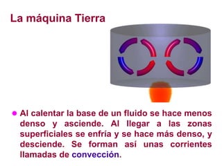 La máquina Tierra




 Al calentar la base de un fluido se hace menos
 denso y asciende. Al llegar a las zonas
 superficiales se enfría y se hace más denso, y
 desciende. Se forman así unas corrientes
 llamadas de convección.
 