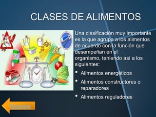 CLASES DE ALIMENTOS
              Una clasificación muy importante
              es la que agrupa a los alimentos
              de acuerdo con la función que
              desempeñan en el
              organismo, teniendo así a los
              siguientes:
              •   Alimentos energéticos
              •   Alimentos constructores o
                  reparadores
              •   Alimentos reguladores
Regresar
 