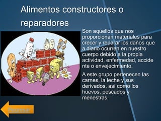 Alimentos constructores o
    reparadores
                  Son aquellos que nos
                  proporcionan materiales para
                  crecer y reparar los daños que
                  a diario ocurren en nuestro
                  cuerpo debido a la propia
                  actividad, enfermedad, accide
                  nte o envejecimiento.
                  A este grupo pertenecen las
                  carnes, la leche y sus
                  derivados, así como los
                  huevos, pescados y
                  menestras.

Regresar
 