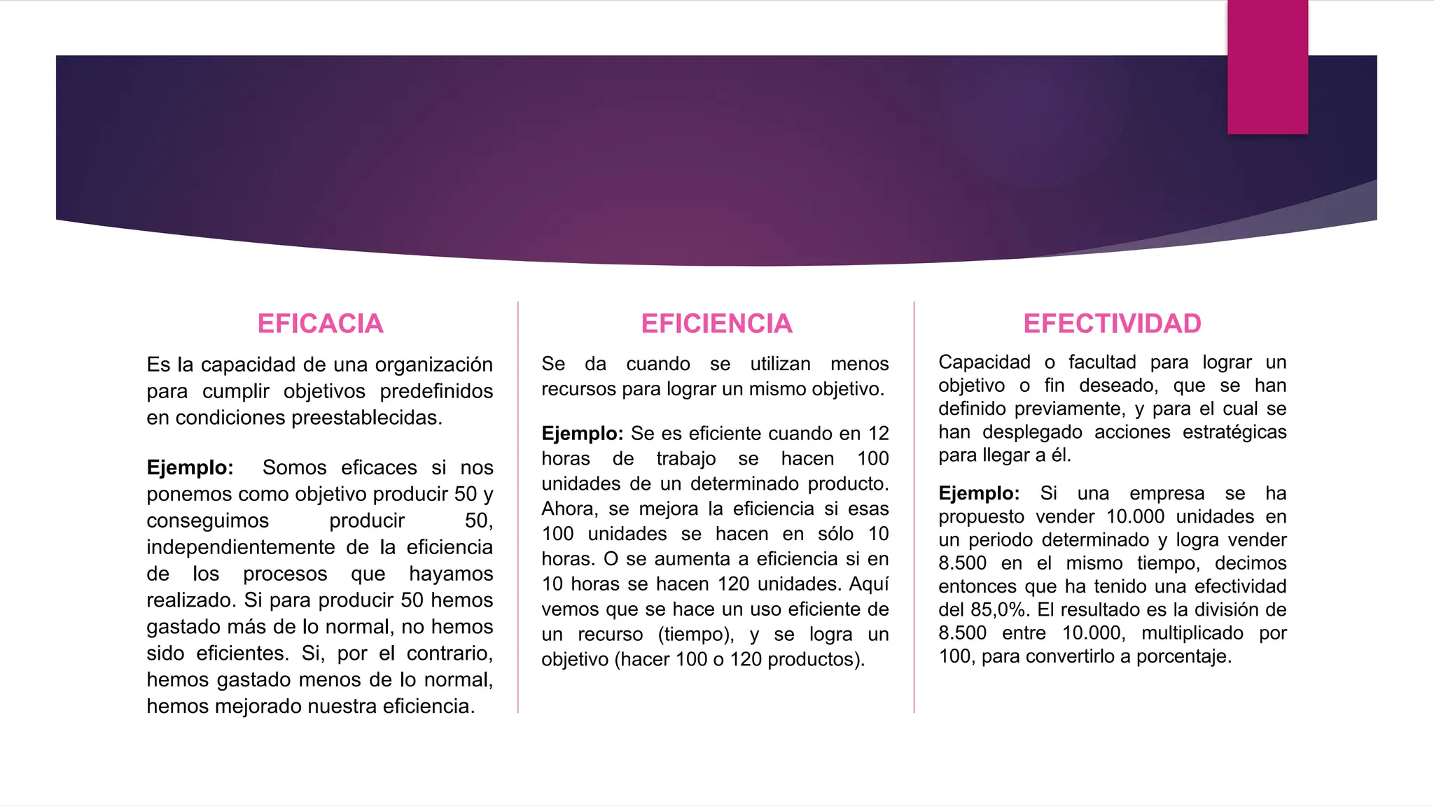 EFICACIA
Es la capacidad de una organización
para cumplir objetivos predefinidos
en condiciones preestablecidas.
Ejemplo: Somos eficaces si nos
ponemos como objetivo producir 50 y
conseguimos producir 50,
independientemente de la eficiencia
de los procesos que hayamos
realizado. Si para producir 50 hemos
gastado más de lo normal, no hemos
sido eficientes. Si, por el contrario,
hemos gastado menos de lo normal,
hemos mejorado nuestra eficiencia.
EFICIENCIA
Se da cuando se utilizan menos
recursos para lograr un mismo objetivo.
Ejemplo: Se es eficiente cuando en 12
horas de trabajo se hacen 100
unidades de un determinado producto.
Ahora, se mejora la eficiencia si esas
100 unidades se hacen en sólo 10
horas. O se aumenta a eficiencia si en
10 horas se hacen 120 unidades. Aquí
vemos que se hace un uso eficiente de
un recurso (tiempo), y se logra un
objetivo (hacer 100 o 120 productos).
EFECTIVIDAD
Capacidad o facultad para lograr un
objetivo o fin deseado, que se han
definido previamente, y para el cual se
han desplegado acciones estratégicas
para llegar a él.
Ejemplo: Si una empresa se ha
propuesto vender 10.000 unidades en
un periodo determinado y logra vender
8.500 en el mismo tiempo, decimos
entonces que ha tenido una efectividad
del 85,0%. El resultado es la división de
8.500 entre 10.000, multiplicado por
100, para convertirlo a porcentaje.
 