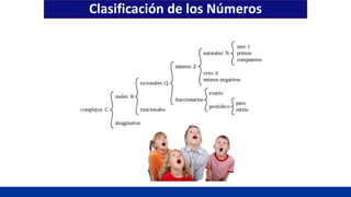 Clasificación de los Números
 