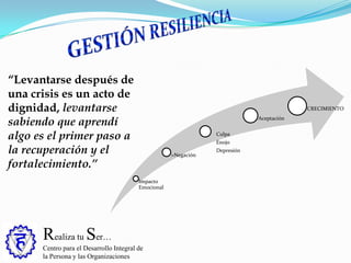 Realiza tu Ser…
Centro para el Desarrollo Integral de
la Persona y las Organizaciones
“Levantarse después de
una crisis es un acto de
dignidad, levantarse
sabiendo que aprendí
algo es el primer paso a
la recuperación y el
fortalecimiento.”
Impacto
Emocional
>Negación
Culpa
Enojo
Depresión
Aceptación
CRECIMIENTO
 