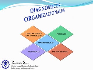 Realiza tu Ser…
Centro para el Desarrollo Integral de
la Persona y las Organizaciones
SENSIBILIZACIÓN
CLIMA Y CULTURA
ORGANIZACIONAL
PERSONAS
TECNOLOGÍA FACTOR HUMANO
 