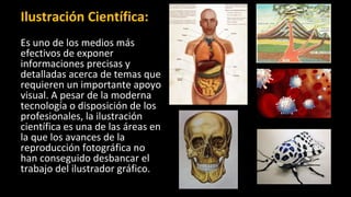 Ilustración Científica:
Es uno de los medios más
efectivos de exponer
informaciones precisas y
detalladas acerca de temas que
requieren un importante apoyo
visual. A pesar de la moderna
tecnología o disposición de los
profesionales, la ilustración
científica es una de las áreas en
la que los avances de la
reproducción fotográfica no
han conseguido desbancar el
trabajo del ilustrador gráfico.
 