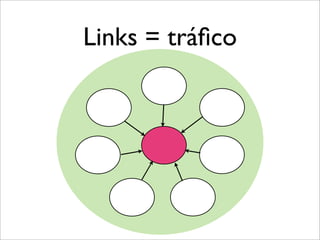 Links = tráﬁco
 