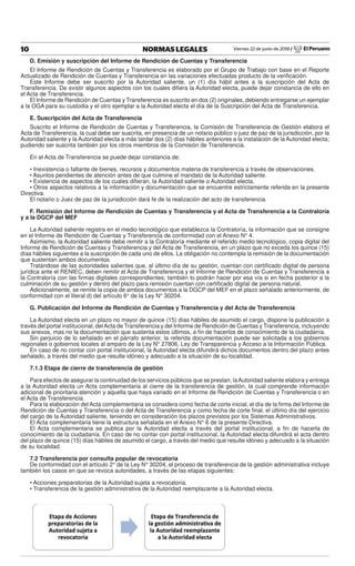 Viernes 22 de junio de 2018 / El Peruano10 NORMAS LEGALES
D. Emisión y suscripción del Informe de Rendición de Cuentas y Transferencia
El Informe de Rendición de Cuentas y Transferencia es elaborado por el Grupo de Trabajo con base en el Reporte
Actualizado de Rendición de Cuentas y Transferencia en las variaciones efectuadas producto de la veriﬁcación.
Este Informe debe ser suscrito por la Autoridad saliente, un (1) día hábil antes a la suscripción del Acta de
Transferencia. De existir algunos aspectos con los cuales diﬁera la Autoridad electa, puede dejar constancia de ello en
el Acta de Transferencia.
El Informe de Rendición de Cuentas y Transferencia es suscrito en dos (2) originales, debiendo entregarse un ejemplar
a la OGA para su custodia y el otro ejemplar a la Autoridad electa el día de la Suscripción del Acta de Transferencia.
E. Suscripción del Acta de Transferencia
Suscrito el Informe de Rendición de Cuentas y Transferencia, la Comisión de Transferencia de Gestión elabora el
Acta de Transferencia, la cual debe ser suscrita, en presencia de un notario público o juez de paz de la jurisdicción, por la
Autoridad saliente y la Autoridad electa a más tardar dos (2) días hábiles anteriores a la instalación de la Autoridad electa;
pudiendo ser suscrita también por los otros miembros de la Comisión de Transferencia.
En el Acta de Transferencia se puede dejar constancia de:
• Inexistencia o faltante de bienes, recursos y documentos materia de transferencia a través de observaciones.
• Asuntos pendientes de atención antes de que culmine el mandato de la Autoridad saliente.
• Existencia de aspectos de los cuales diﬁeran, la Autoridad saliente o Autoridad electa.
• Otros aspectos relativos a la información y documentación que se encuentre estrictamente referida en la presente
Directiva.
El notario o Juez de paz de la jurisdicción dará fe de la realización del acto de transferencia.
F. Remisión del Informe de Rendición de Cuentas y Transferencia y el Acta de Transferencia a la Contraloría
y a la DGCP del MEF
La Autoridad saliente registra en el medio tecnológico que establezca la Contraloría, la información que se consigne
en el Informe de Rendición de Cuentas y Transferencia de conformidad con el Anexo N° 4.
Asimismo, la Autoridad saliente debe remitir a la Contraloría mediante el referido medio tecnológico, copia digital del
Informe de Rendición de Cuentas y Transferencia y del Acta de Transferencia, en un plazo que no exceda los quince (15)
días hábiles siguientes a la suscripción de cada uno de ellos. La obligación no contempla la remisión de la documentación
que sustentan ambos documentos.
Tratándose de las autoridades salientes que, al último día de su gestión, cuentan con certiﬁcado digital de persona
jurídica ante el RENIEC, deben remitir el Acta de Transferencia y el Informe de Rendición de Cuentas y Transferencia a
la Contraloría con las ﬁrmas digitales correspondientes; también lo podrán hacer por esa vía si en fecha posterior a la
culminación de su gestión y dentro del plazo para remisión cuentan con certiﬁcado digital de persona natural.
Adicionalmente, se remite la copia de ambos documentos a la DGCP del MEF en el plazo señalado anteriormente, de
conformidad con el literal d) del artículo 6° de la Ley N° 30204.
G. Publicación del Informe de Rendición de Cuentas y Transferencia y del Acta de Transferencia
La Autoridad electa en un plazo no mayor de quince (15) días hábiles de asumido el cargo, dispone la publicación a
través del portal institucional, delActa de Transferencia y del Informe de Rendición de Cuentas y Transferencia, incluyendo
sus anexos, mas no la documentación que sustenta estos últimos, a ﬁn de hacerlos de conocimiento de la ciudadanía.
Sin perjuicio de lo señalado en el párrafo anterior, la referida documentación puede ser solicitada a los gobiernos
regionales o gobiernos locales al amparo de la Ley N° 27806, Ley de Transparencia y Acceso a la Información Pública.
En caso de no contar con portal institucional, la Autoridad electa difundirá dichos documentos dentro del plazo antes
señalado, a través del medio que resulte idóneo y adecuado a la situación de su localidad.
7.1.3 Etapa de cierre de transferencia de gestión
Para efectos de asegurar la continuidad de los servicios públicos que se prestan, laAutoridad saliente elabora y entrega
a la Autoridad electa un Acta complementaria al cierre de la transferencia de gestión, la cual comprende información
adicional de prioritaria atención y aquella que haya variado en el Informe de Rendición de Cuentas y Transferencia o en
el Acta de Transferencia.
Para la elaboración del Acta complementaria se considera como fecha de corte inicial, el día de la ﬁrma del Informe de
Rendición de Cuentas y Transferencia o del Acta de Transferencia y como fecha de corte ﬁnal, el último día del ejercicio
del cargo de la Autoridad saliente, teniendo en consideración los plazos previstos por los Sistemas Administrativos.
El Acta complementaria tiene la estructura señalada en el Anexo N° 6 de la presente Directiva.
El Acta complementaria se publica por la Autoridad electa a través del portal institucional, a ﬁn de hacerla de
conocimiento de la ciudadanía. En caso de no contar con portal institucional, la Autoridad electa difundirá el acta dentro
del plazo de quince (15) días hábiles de asumido el cargo, a través del medio que resulte idóneo y adecuado a la situación
de su localidad.
7.2 Transferencia por consulta popular de revocatoria
De conformidad con el artículo 2° de la Ley N° 30204, el proceso de transferencia de la gestión administrativa incluye
también los casos en que se revoca autoridades, a través de las etapas siguientes:
• Acciones preparatorias de la Autoridad sujeta a revocatoria.
• Transferencia de la gestión administrativa de la Autoridad reemplazante a la Autoridad electa.
 