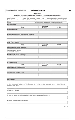 El Peruano / Viernes 22 de junio de 2018 17NORMAS LEGALES
29 de 69
Anexo N° 3
Acta de conformación e instalación de la Comisión de Transferencia
En la Ciudad de……………….., a los… días del mes de… del año…, a las……..horas se reúne en el local del (Gobierno
Regional / Municipalidad Provincial / Municipalidad Distrital)
de………………………………………………………………………………………………………………………………….…,
sito en………………………………………………………la Comisión de Transferencia, queda conformada por:
AUTORIDADES
Cargo
Nombres y
Apellidos
N° DNI
Autoridad saliente
Autoridad entrante o su representante acreditado
GRUPO DE TRABAJO
Cargo
Nombres y
Apellidos
N° DNI
Responsable del Grupo de Trabajo
(Gerente General Regional o
el Gerente Municipal)
Miembro(s) del Grupo de Trabajo
EQUIPO REVISOR
Cargo
Nombres y
Apellidos
N° DNI
Responsable del Equipo Revisor
Miembro(s) del Equipo Revisor
ACUERDOS (*)
1. ENTREGA DE LA DOCUMENTACIÓN QUE CORRESPONDA DE ACUERDO AL TIPO DE PROCESO DE
TRANSFERENCIA (**)
2. PLAN DE TRABAJO
3. TAREAS POR SUB GRUPOS DE TRABAJO O SUB EQUIPOS REVISORES (***)
4. CRONOGRAMA DE ENTREGABLES
 