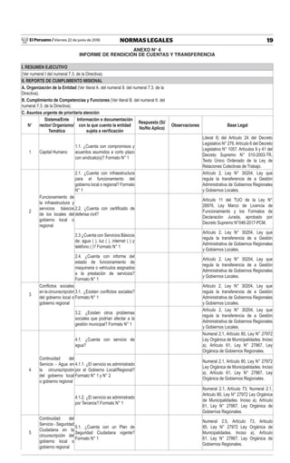 El Peruano / Viernes 22 de junio de 2018 19NORMAS LEGALES
ANEXO N° 4
INFORME DE RENDICIÓN DE CUENTAS Y TRANSFERENCIA
I. RESUMEN EJECUTIVO
(Ver numeral I del numeral 7.3. de la Directiva).
II. REPORTE DE CUMPLIMIENTO MISIONAL
A. Organización de la Entidad (Ver literal A. del numeral II. del numeral 7.3. de la
Directiva).
B. Cumplimiento de Competencias y Funciones (Ver literal B. del numeral II. del
numeral 7.3. de la Directiva).
C. Asuntos urgente de prioritaria atención
N°
Sistema/Ente
rector/ Organismo/
Temática
Información o documentación
con la que cuenta la entidad
sujeta a veriﬁcación
Respuesta (Si/
No/No Aplica)
Observaciones Base Legal
1 Capital Humano
1.1. ¿Cuenta con compromisos y
acuerdos asumidos a corto plazo
con sindicato(s)? Formato N° 1
Literal ll) del Artículo 24 del Decreto
Legislativo N° 276.Artículo 6 del Decreto
Legislativo N° 1057. Artículos 9 y 41 del
Decreto Supremo N° 010-2003-TR,
Texto Único Ordenado de la Ley de
Relaciones Colectivas de Trabajo.
2.1. ¿Cuenta con infraestructura
para el funcionamiento del
gobierno local o regional? Formato
N° 1
Artículo 2, Ley N° 30204, Ley que
regula la transferencia de a Gestión
Administrativa de Gobiernos Regionales
y Gobiernos Locales.
2
Funcionamiento de
la infraestructura y
servicios básicos
de los locales del
gobierno local o
regional
2.2. ¿Cuenta con certiﬁcado de
defensa civil?
Artículo 11 del TUO de la Ley N°
28976, Ley Marco de Licencia de
Funcionamiento y los Formatos de
Declaración Jurada, aprobado por
Decreto Supremo N°046-2017-PCM.
2.3 ¿Cuenta con Servicios Básicos
de: agua ( ), luz ( ), internet ( ) y
teléfono ( )? Formato N° 1
Artículo 2, Ley N° 30204, Ley que
regula la transferencia de a Gestión
Administrativa de Gobiernos Regionales
y Gobiernos Locales.
2.4. ¿Cuenta con informe del
estado de funcionamiento de
maquinaria o vehículos asignados
a la prestación de servicios?
Formato N° 1
Artículo 2, Ley N° 30204, Ley que
regula la transferencia de a Gestión
Administrativa de Gobiernos Regionales
y Gobiernos Locales.
3
Conﬂictos sociales
en la circunscripción
del gobierno local o
gobierno regional
3.1. ¿Existen conﬂictos sociales?
Formato N° 1
Articulo 2, Ley N° 30204, Ley que
regula la transferencia de a Gestión
Administrativa de Gobiernos Regionales
y Gobiernos Locales.
3.2. ¿Existen otros problemas
sociales que podrían afectar a la
gestión municipal? Formato N° 1
Artículo 2, Ley N° 30204, Ley que
regula la transferencia de a Gestión
Administrativa de Gobiernos Regionales
y Gobiernos Locales.
4.1. ¿Cuenta con servicio de
agua?
Numeral 2.1, Artículo 80, Ley N° 27972
Ley Orgánica de Municipalidades. Inciso
a), Artículo 61, Ley N° 27867, Ley
Orgánica de Gobiernos Regionales.
4
Continuidad del
Servicio - Agua en
la circunscripción
del gobierno local
o gobierno regional
4.1.1. ¿El servicio es administrado
por el Gobierno Local/Regional?
Formato N° 1 y N° 2
Numeral 2.1, Artículo 80, Ley N° 27972
Ley Orgánica de Municipalidades. Inciso
a), Artículo 61, Ley N° 27867, Ley
Orgánica de Gobiernos Regionales.
4.1.2. ¿El servicio es administrado
por Terceros? Formato N° 1
Numeral 2.1, Artículo 73; Numeral 2.1,
Articulo 80, Ley N° 27972 Ley Orgánica
de Municipalidades. Inciso a), Artículo
61, Ley N° 27867, Ley Orgánica de
Gobiernos Regionales.
5
Continuidad del
Servicio - Seguridad
Ciudadana en la
circunscripción del
gobierno local o
gobierno regional
5.1. ¿Cuenta con un Plan de
Seguridad Ciudadana vigente?
Formato N° 1
Numeral 2.5, Artículo 73, Articulo
85, Ley N° 27972 Ley Orgánica de
Municipalidades. Inciso a), Artículo
61, Ley N° 27867, Ley Orgánica de
Gobiernos Regionales.
 