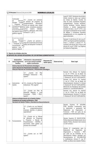 El Peruano / Viernes 22 de junio de 2018 21NORMAS LEGALES
10
Continuidad
de Servicios
Sociales Locales
- Programa de
Complementación
Alimentaria (PCA)
en la circunscripción
del gobierno local o
gobierno regional
10.1. ¿Cuenta con productos
en almacén del programa de
complementación alimentaria?
(Como por ejemplo, para: clubes
de madre, comedores populares,
centros materno infantiles,
hogares y albergues, entre otros)
Formato N° 1 y N° 2
LeyesN°25307,Declararandeprioritario
interés nacional la labor que realizan
los Clubes de Madres, Comités de
Vaso de Leche, Comedores Populares
autogestionarios, Cocinas familiares,
Centros familiares, Centros Materno
Infantiles y demás organizaciones
sociales de base y Ley N° 27731, Ley
que regula la participación de los Clubes
de Madres y Comedores Populares
autogestionarios en los programas de
apoyo alimentario.
11
C o n t i n u i d a d
de Servicios
Sociales Locales
- Transporte en la
circunscripción del
gobierno local o
gobierno regional
11.1. ¿Cuenta con personal a
cargo de la supervisión del servicio
público de transporte? Formato N°
2
Numeral 1.9 del Artículo 81 de la Ley N°
27972,LeyOrgánicadeMunicipalidades.
Inciso c, numeral 2, Artículo N° 10,
numeral 5 del artículo 29 A; inciso e) del
artículo 45, Ley N° 27867, Ley Orgánica
de Gobiernos Regionales.
D. Reporte de entidades adscritas
III. REPORTE DEL ESTADO SITUACIONAL DE LOS SISTEMAS ADMINISTRATIVOS
N°
Sistema/Ente
rector/ Organismo/
Temática
Información o documentación
con la que cuenta la entidad
sujeta a veriﬁcación
Respuesta (Si/
No/No Aplica)
Observaciones Base Legal
Sistema Nacional de Planeamiento Estratégico
Centro Nacional de Planeamiento Estratégico - CEPLAN
Dirección Nacional de Coordinación y Planeamiento Estratégico
12.1. ¿Cuenta con Plan
Estratégico Institucional - PEI,
vigente?
Numeral 18.3, Articulo 18, Capítulo
V, Ley N° 27783, Ley de Bases de
Descentralización. Numeral 7.2, Artículo
7, Directiva N° 001-2017-CEPLAN/PCD.
12
Instrumentos de
Gestión
12.2. ¿Cuenta con Plan Operativo
Institucional - POI, vigente?
Numeral 18.2, Artículo 18, Capítulo
V, Ley N° 27783, Ley de Bases de
Descentralización. Numeral 7.2, Artículo
7, Directiva N° 001-2017-CEPLAN/PCD,
Resolución de Presidencia del Consejo
Directivo N° 13-2018/CEPLAN/PCD.
12.3. ¿Cuenta con Plan de
Desarrollo Regional o Local
Concertado - PDRC / PDLC,
vigente?
Numeral 18.2, Artículo 18, Capítulo
V, Ley N° 27783, Ley de Bases de
Descentralización. Numeral 7.2, Artículo
7, Directiva N° 001-2017-CEPLAN/PCD.
Sistema de Modernización de la Gestión Pública
Presidencia de Consejo de Ministros - PCM
Secretaría de Gestión Pública y Secretaría de Descentralización
13.1. ¿Cuenta con una Relación
de programas/proyectos/
empresas adscritos al gobierno
regional/local?
Decreto Supremo Nº 043 2006
PCM, Aprueban Lineamientos para
la elaboración y aprobación del
Reglamento de Organización y
Funciones ROF por parte de las
entidades de la Administración Pública.
13 Funcionamiento
13.2. ¿Cuenta con un Manual
de operación de Programas
y Proyectos y Manual de
Procedimiento(s) - MAPROs o
documentos sobre gestión por
procesos de la entidad?
Decreto Supremo Nº 004 2013 PCM,
Política Nacional de Modernización de la
Gestión Pública, Numeral 3 del numeral
3.2 del numeral 3.
13.3. ¿Cuenta con un ROF
vigente?
Artículo 6°, Lineamientos para la
Elaboración del Reglamento de
Organización y Funciones - ROF
por parte de las Entidades de la
Administración Pública, aprobado con
DecretoSupremo N° 043-2006-PCM
y modiﬁcatorias. Artículo 6°, Ley N°
27658, Ley Marco de la Gestión Pública.
 