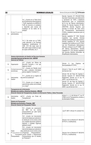 Viernes 22 de junio de 2018 / El Peruano22 NORMAS LEGALES
14
S i m p l i f i c a c i ó n
administrativa
14.1. ¿Cuenta con un Texto Único
de Procedimientos Administrativos
- TUPA, registrado en el MÓDULO
TUPA de servicios al ciudadano
y disponible para acceso del
ciudadano en las sedes de la
entidad?
Decreto Supremo Nº 079-2007-PCM,
Aprueban lineamientos para elaboración
y aprobación de TUPA y establecen
disposiciones para el cumplimiento
de la Ley del Silencio Administrativo.
Artículo 18. Decreto Supremo Nº 062-
2009-PCM, Decreto Supremo que
aprueba el Formato del Texto Único
de Procedimientos Administrativos
(TUPA) y establece precisiones para su
aplicación.
14.1.1. De contar con un TUPA,
¿está adecuado a los Decretos
Legislativos simpliﬁcadores N°
1246, 1272 (No exigir copia de
DNI, pedir copias simples en lugar
de copias certiﬁcadas, etc.)?.
Decreto Legislativo N° 1246, Decreto
Legislativo que aprueba diversas
medidas de simpliﬁcación administrativa.
Decreto Legislativo N° 1272, Decreto
Legislativo que modiﬁca la Ley Nº 27444,
Ley del Procedimiento Administrativo
General y deroga la Ley Nº 29060, Ley
del Silencio Administrativo. Decreto
Legislativo N° 1310, Decreto Legislativo
que Aprueba Medidas Adicionales de
Simpliﬁcación Administrativa.
Sistema Administrativo de Gestión de Recursos Humanos
Autoridad Nacional de Servicio Civil - SERVIR
Gerencia de Políticas
15 Organización
15.1. ¿Cuenta con Oﬁcina de
Recursos Humanos o las que
haga sus veces?
Artículo 8, Ley Orgánica de
Municipalidades Nº 27972.
16
Compensaciones
económicas
16.1. ¿Cuenta con Planilla única
de pago y aplicativo informático
para su registro? Formato N° 2
Artículo 6, Título III, Ley N° 30057, Ley
del Servicio Civil.
17
Instrumentos de
Gestión
17.1. ¿Cuenta con un registro de
control de asistencia?
Artículo 130, del Título VII, Capítulo V,
Decreto Supremo N° 040-2014-PCM
Reglamento General de la Ley N°
30057, Ley de Servicio Civil.
17.2. ¿Cuenta con el Legajo de
cada servidor público de la entidad
a su cargo?
Artículo 131, del Título VII, Capítulo V,
Decreto Supremo N° 040-2014-PCM
Reglamento General de la Ley N°
30057, Ley de Servicio Civil.
Transparencia de la Información
Ministerio de Justicia y Derechos Humanos - MINJUS
Dirección General de Transparencia, Acceso a la Información Pública y Datos Personales
18
Instrumentos de
Gestión
18.1. ¿Cuenta con Portal de
Transparencia?
Incisos b; c; d, del Artículo 6° Ley N°
27806 Ley de Transparencia y Acceso a
la Información Pública
Sistema de Presupuesto
Ministerio de Economía y Finanzas - MEF
Dirección General de Presupuesto Público
19.1. ¿Cuenta con autorización
del MEF de los techos
presupuestarios por cada fuente
de ﬁnanciamiento?
Ley N° 28411,Artículo 16, numeral 16.2.
19.2. ¿Cuenta con documentos
internosdetrabajoquesustentaron
la distribución de los techos entre
sus unidades ejecutoras (gobierno
regional) o unidades orgánicas
(gobierno local)?
Artículo 6 de la Directiva N° 005-2010-
EF/76.01 y modiﬁcatorias.
19
Fases de
P r o g r a m a c i ó n
y Formulación
Presupuestaria
19.3. ¿Cuenta con documentos
internosdetrabajoquesustentaron
la distribución de los techos entre
“Programas Presupuestarios”,
“Acción Central” y “Asignaciones
Presupuestarias que no resultan
en Productos”?
Artículo 6 de la Directiva N° 005-2010-
EF/76.01 y modiﬁcatorias.
 