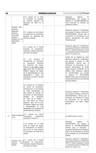 Viernes 22 de junio de 2018 / El Peruano24 NORMAS LEGALES
21.4.¿ Cuenta con un "Plan
de prevención de siniestros
por incendio" aprobado con
Resolución del Titular de la
entidad?
Resolución Jefatural N°
292-2008-AGN-J, que aprueba la
Directiva N° 02-2008-AGN/DNAH-DC,
sobre Prevención de siniestros por
incendio en archivos.
ENTIDAD TIPO I
(Gobiernos
Regionales;
Gobiernos
Provinciales;
Gobiernos
Distritales de Lima
Metropolitana y
Callao)
21.5. ¿Cuenta con una directiva
de conservación de documentos
aprobada con Resolución del
Titular de la entidad?
Resolución Jefatural N° 173-86-AGN/J,
que aprueba la Directiva: Directiva N°
007-86-AGN/DGAI, "Normas para la
conservación de Documentos en los
archivos administrativos del Sector
Público Nacional".
21.6. ¿Cuenta con el "Comité
Evaluador de Documentos",
conformado mediante Resolución
del Titular de la entidad?
Resolución Jefatural N° 173-86-AGN-J,
queapruebalaDirectivaN°004/86-AGN-
DGAI, VI. Normas Especíﬁcas, numeral
2, y el Decreto Supremo N° 008-92-JUS,
artículo 10° incisos c) y f).
21.7. ¿Ha efectuado el
"Procedimiento de eliminación
de documentos" Autorizado
con Resolución del Archivo
Regional en los últimos cuatro
años? Nota: Para los casos del
Gobierno Regional del Callao,
de las Municipalidades de Lima
Metropolitana y Callao, con
autorización del Archivo General
de la Nación.
ANTES DE 26 ENERO DE 2018:
Resolución Jefatural N° 173-86-AGN/J,
que aprueba la Directiva N° 006-
86-AGN/DGAI, "Normas para la
eliminación de Documentos en los
archivos administrativos del Sector
Público Nacional". DESPUES DE 26
ENERO 2018: Resolución Jefatural
N° 012-2018-AGN/J, que aprueba
la Directiva N° 001-2018-AGN/
DNDAAI "Norma para la eliminación de
Documentos de Archivo en las entidades
del Sector Público".
21.8. ¿Cuenta con el "Programa
de Control de documentos"
conformado por: (1) el Inventario
de series documentales, (2)
tabla general de retención de
documentos, (3) índice alfabético
aprobado con Resolución
del Titular de la Entidad y
con Visto Bueno del Archivo
Regional.? Nota: Para el caso
de Gobierno Regional del Callao
y Municipalidades de Lima
Metropolitana, con aprobación del
Archivo General de la Nación.
Resolución Jefatural N° 173-86-AGN/J,
que aprueba la Directiva: Directiva N°
004-86-AGN/DGAI, "Normas para la
formulación del Programa de Control
de Documentos en los archivos
administrativos del Sector Público
Nacional".
21
Aplica a entidad tipo
II y III
21.9. ¿Cuenta con Acervo
Documentario debidamente
custodiado? Formato N° 4
Ley 30204, artículo 7, inciso a.
21.10. Cuenta con el "Plan
Anual de Trabajo del Órgano
de Administración de Archivos"
para el año en curso aprobado
con Resolución del Titular de la
entidad.
Resolución Jefatural N°
346-2008-AGN/J, que aprueba la
Directiva N° 003-2008-AGN/DNDAAI
"Normas para la formulación y
Aprobación del PlanAnual de Trabajo del
Órgano de Administración de Archivos
de las entidades de la Administración
Pública".
ENTIDAD TIPO II
(Gobierno Local
Distrital)
21.11. Cuenta con el "Comité
Evaluador de Documentos",
conformado mediante Resolución
del Titular de la entidad.
Resolución Jefatural N° 173-86-AGN-J,
queapruebalaDirectivaN°004/86-AGN-
DGAI, VI. Normas Especíﬁcas, numeral
2, y el Decreto Supremo N° 008-92-JUS,
artículo 10° incisos c) y f).
 
