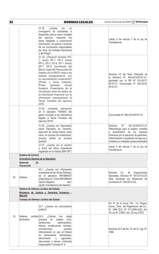 Viernes 22 de junio de 2018 / El Peruano32 NORMAS LEGALES
31.33. ¿Cuenta con un
cronograma de actividades a
desarrollar para el cierre contable
del ejercicio, indicando las
áreas obligadas a proporcionar
información, con plazos y nombres
de los funcionarios responsables
por área; de Unidades Ejecutoras
y del Pliego?
Literal c) del artículo 7 de la Ley de
Transferencia
31.34. ¿Presentó formatos PP-
1, Anexo PP-1, PP-2, Anexo
PP-2, EP-3, EP-4, EP-1, Anexo
EP-1, EP-2, Conciliación del
Marco Legal del Presupuesto de
Gastos con la DGCP, notas a los
estados presupuestarios, con
su documentación sustentante?
(Primer y tercer trimestre,
Primer semestre, Anual)
Sustento: Presentación de la
conciliación entre los saldos de
la información financiera con la
información presupuestaria al
Tercer Trimestre del ejercicio
2018
Numeral 4.2 del Texto Ordenado de
la Directiva N° 004-2015-EF/51.01,
aprobada con la RD Nº 014-2017-
EF/51.01. Comunicado N° 002-2018-
EF/51,01
31.35. ¿Presentó información
en el aplicativo FONDES del
gasto vinculado a los dispositivos
legales al Tercer Trimestre del
ejercicio 2018?
Comunicado N° 003-2018-EF/51,01
31.36. ¿Cuenta con Información
sobre Depósitos en Garantía,
ejecución de Cartas Fianza, entre
otros, en proceso de reclamación,
proceso arbitral y/o proceso
judicial?
Directiva N° 001-2018-EF/51.01
“Metodología para el registro contable
y presentación de los ingresos
dinerarios por la ejecución de garantías,
indemnización o liquidación de seguros y
similares en entidades gubernamentales
31.37. ¿Cuenta con el número
y fecha del último Expediente
registrado en el módulo SIAF-SP?
Literal f) del artículo 7 de la Ley de
Transferencia
Sistema de Control
Contraloría General de la República
Gerencia de
Prevención
32 Infobras
32.1. ¿Cuenta con información
actualizada de las Obras Públicas,
en el aplicativo INFOBRAS?
(Disponible en: Portal INFOBRAS/
Opción:Registro/ Sub-
opción:Transferencia de Gestión)
Numeral 5.2, de Disposiciones
Generales, Directiva N° 007-2013-CG/
OEA, Aprobada con Resolución de
Contraloría N° 324-2013-CG.
Sistema de Defensa Jurídica del Estado
Ministerio de Justicia y Derechos Humanos -
MINJUS
Consejo de Defensa Jurídica del Estado
33.1. ¿Cuenta con procuraduría
pública?
Art. 47 de la Const. Pol.; 1ra. Dispos.
Comp. Trans. del Reglamento del D.L.
N° 1068 (D.S. N° 017-2008-JUS); Art.
78 Ley N° 27867 y Art. 29 Ley 27972.
33 Defensa Jurídica
del Estado
33.2. ¿Cuenta con carga
procesal en materia (civil,
contencioso administrativo,
laboral, constitucional, arbitraje,
conciliaciones, proceso
internacional) en que el Estado
es demandante, demandado,
denunciante o agraviado,
denunciado o tercero civilmente
responsable? Formato N° 8
Numeral 22.5 del Art. 22 del D. Leg. N°
1068.
 