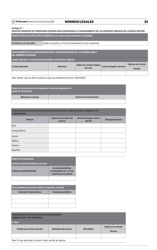 El Peruano / Viernes 22 de junio de 2018 33NORMAS LEGALES
Formato N° 1
ASUNTOS URGENTES DE PRIORITARIA ATENCIÓN PARA GARANTIZAR EL FUNCIONAMIENTO DE LOS SERVICIOS PÚBLICOS DE LA NUEVA GESTIÓN
NEGOCIACIÓN COLECTIVA CON EL SINDICATO (con compromisos asumidos a corto plazo).
Acuerdos en el corto plazo Detalle de acuerdos y el monto de presupuesto en caso corresponda
FUNCIONAMIENTO DE LA INFRAESTRUCTURA Y SERVICIOS BASICOS DE LA MUNICIPALIDAD Y
DEL GOBIERNO REGIONAL
Locales alquilados a cargo de la Municipalidad y del Gobierno Regional
Locales alquilados Ubicación
Objeto de Contrato (Objeto
del uso)
Costo de alquiler mensual
Vigencia de contrato
Término
Nota: Veriﬁcar copia de últimos recibos por pago de arrendamiento (formato 1683-SUNAT)
Estado de funcionamiento de maquinaria o vehículos asignados a la
prestación de servicios
Maquinaria o Equipo Estado de funcionamiento
Continuidad de los servicios básicos proporcionados al local o locales del Gobierno Regional o de
la Municipalidad
Servicio
Vigencia de contrato del
servicio
Genérica de gasto dentro
del PIA
Presupuesto Anual
Agua
Energía eléctrica
Internet
Teléfono
Limpieza
Seguridad
CONFLICTOS SOCIALES
Conﬂictos sociales existentes a la fecha
Conﬂicto social identiﬁcado
Acciones pendientes
(contempladas en un Acta
suscrita por las partes)
Otros problemas que podrían afectar a la gestión municipal
Descripción del problema Acciones pendientes
CONTINUIDAD DE LOS SERVICIOS PÚBLICOS BÁSICOS
(ADMINISTRADO POR TERCEROS)
A. Agua
Entidad que brinda el servicio Modalidad del servicio Diﬁcultades
Vigencia de contrato
Término
Nota: En caso esté sujeto a contrato, indicar período de vigencia.
 