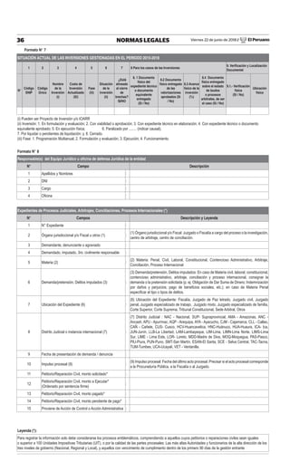 Viernes 22 de junio de 2018 / El Peruano36 NORMAS LEGALES
Formato N° 7
SITUACIÓN ACTUAL DE LAS INVERSIONES GESTIONADAS EN EL PERIODO 2015-2018
1 2 3 4 5 6 7 8 Para los casos de las Inversiones
9. Veriﬁcación y Localización
Documental
N°
Código
SNIP
Código
Único
Nombre
de la
Inversión
(i)
Costo de
Inversión
Actualizado
(S/)
Fase
(iii)
Situación
de la
inversión
(ii)
¿Está
alineada
al cierre
de
brechas?
SI/NO
8. 1 Documento
físico del
expediente técnico
o documento
equivalente
entregado
(Si / No)
8.2 Documento
físico entregado
de las
valorizaciones
aprobados (Si
/ No)
8.3 Avance
físico de la
inversión
(%)
8.4 Documento
físico entregado
sobre el estado
de laudos
o procesos
arbitrales, de ser
el caso (Si / No)
9.1.- Veriﬁcación
física
(Si / No)
Ubicación
física
(i) Pueden ser Proyecto de Inversión y/o IOARR
(ii) Inversión: 1. En formulación y evaluación; 2. Con viabilidad o aprobación; 3. Con expediente técnico en elaboración; 4. Con expediente técnico o documento
equivalente aprobado; 5. En ejecución física; 6. Paralizado por ........ (indicar causal);
7. Por liquidar o pendientes de liquidación; y, 8. Cerrado.
(iii) Fase: 1. Programación Multianual; 2. Formulación y evaluación; 3. Ejecución; 4. Funcionamiento.
Formato N° 8
Responsable(s) del Equipo Jurídico u oﬁcina de defensa Jurídica de la entidad
N° Campo Descripción
1 Apellidos y Nombres :
2 DNI :
3 Cargo :
4 Oﬁcina :
Expedientes de Procesos Judiciales, Arbitrajes, Conciliaciones, Procesos Internacionales (*)
N° Campos Descripción y Leyenda
1 N° Expediente :
2 Órgano jurisdiccional y/o Fiscal u otros (1) :
(1) Órgano jurisdiccional y/o Fiscal: Juzgado o Fiscalía a cargo del proceso o la investigación,
centro de arbitraje, centro de conciliación.
3 Demandante, denunciante o agraviado :
4 Demandado, imputado, 3ro. civilmente responsable :
5 Materia (2) :
(2) Materia: Penal, Civil, Laboral, Constitucional, Contencioso Administrativo, Arbitraje,
Conciliación, Proceso Internacional
6 Demanda/pretensión, Delitos imputados (3) :
(3) Demanda/pretensión, Delitos imputados: En caso de Materia civil, laboral, constitucional,
contencioso administrativo, arbitraje, conciliación y proceso internacional, consignar la
demanda o la pretensión solicitada (p. ej. Obligación de Dar Suma de Dinero; Indemnización
por daños y perjuicios; pago de beneﬁcios sociales, etc.); en caso de Materia Penal
especiﬁcar el tipo o tipos de delitos.
7 Ubicación del Expediente (6) :
(6) Ubicación del Expediente: Fiscalía, Juzgado de Paz letrado, Juzgado civil, Juzgado
penal, Juzgado especializado de trabajo, Juzgado mixto, Juzgado especializado de familia,
Corte Superior, Corte Suprema, Tribunal Constitucional, Sede Arbitral, Otros
8 Distrito Judicial o instancia internacional (7) :
(7) Distrito Judicial : NAC - Nacional, SUP- Supraprovincial, AMA - Amazonas, ANC -
Ancash, APU - Apurímac, AQP - Arequipa, AYA - Ayacucho, CJM - Cajamarca, CLL - Callao,
CAÑ - Cañete, CUS- Cusco, HCV-Huancavelica, HNC-Huánuco, HUA-Huaura, ICA- Ica,
JUN-Junín, LLB-La Libertad, LAM-Lambayeque, LIM-Lima, LIMN-Lima Norte, LIMS-Lima
Sur, LIME - Lima Este, LOR- Loreto, MDD-Madre de Dios, MOQ-Moquegua, PAS-Pasco,
PIU-Piura, PUN-Puno, SMT-San Martín, ESAN-El Santa, SCE - Selva Central, TAC-Tacna,
TUM-Tumbes, UCA-Ucayali, VET - Ventanilla.
9 Fecha de presentación de demanda / denuncia :
10 Impulso procesal (9) :
(9) Impulso procesal: Fecha del último acto procesal. Precisar si el acto procesal corresponde
a la Procuraduría Pública, a la Fiscalía o al Juzgado.
11 Petitorio/Reparación Civil, monto solicitado* :
12
Petitorio/Reparación Civil, monto a Ejecutar*
(Ordenado por sentencia ﬁrme)
:
13 Petitorio/Reparación Civil, monto pagado* :
14 Petitorio/Reparación Civil, monto pendiente de pago* :
15 Proviene de Acción de Control o Acción Administrativa :
Leyenda (*):
Para registrar la información solo debe considerarse los procesos emblemáticos, comprendiendo a aquellos cuyos petitorios o reparaciones civiles sean iguales
o superior a 100 Unidades Impositivas Tributarias (UIT), o por la calidad de las partes procesales: Las más altas Autoridades y funcionarios de la alta dirección de los
tres niveles de gobierno (Nacional, Regional y Local), y aquellos con vencimiento de cumplimiento dentro de los primero 90 días de la gestión entrante
 