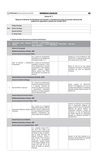El Peruano / Viernes 22 de junio de 2018 39NORMAS LEGALES
Anexo N° 7
Reporte Preliminar de Rendición de Cuentas y Transferencia para el proceso electoral de
gobiernos regionales y gobiernos locales 2018
Código del pliego:
Datos Nombre del pliego:
Nombre del titular:
N° DNI del Titular:
II.- Reporte del estado situacional de los Sistemas Administrativos
N°
Sistema/Ente rector/ Organismo/
Temática
Información o documentación
con la que cuenta la entidad
sujeta a veriﬁcación
Respuesta (Si/
No/No Aplica)
Observaciones Base Legal
Sistema de Presupuesto
Ministerio de Economía y Finanzas – MEF
Dirección General de Presupuesto Público
20.3. ¿Cuenta con documentación
sustentadora de las habilitaciones
de la partida de gasto 2.1.1.?
Artículos 22 y 24 de la Directiva N° 005-
2010-EF/76.01 y modiﬁcatorias. Para el año
2018, artículo 9 de la Ley N° 30693.
1
Fases de Ejecución y Evaluación
Presupuestaria
20.5. ¿Cuenta con documentación
sustentadora (convenios y otros)
de las transferencias de recursos
presupuestarios a otras entidades
(gobierno nacional, gobierno
regional, gobierno local, ETES)
para la ejecución de proyectos de
inversión?
Norma de nivel de Ley que autoriza
Transferencia de Partidas o Transferencias
Financieras, así como los respectivos
Convenios.
Órgano Supervisor de las Contrataciones del Estado - OSCE
Dirección de Gestión de Riesgos
2 Fase de Selección y Ejecución
23.1. ¿Cuenta con un listado de los
procesos de contratación en trámite
y en ejecución, incluyendo los
procesos de selección por encargo
y documentación sustentadora
veriﬁcada por el órgano encargado
de las contrataciones (OEC)?.
Decreto Supremo Nº 350-2015-EF,
artículo 5º del Reglamento de la Ley de
Contrataciones del Estado y su modiﬁcación
efectuada mediante Decreto Supremo Nº
056-2017-EF
Sistema Nacional de Inversión Pública
Ministerio de Economía y Finanzas – MEF
Dirección General de Inversión Pública - DGIP
3
Programación Multianual y Gestión de
Inversiones
25.2. ¿Cuenta con el Programa
Multianual de Inversiones (PMI) del
gobierno regional o gobierno local
a su cargo, aprobado por el Órgano
Resolutivo correspondiente que
incluya el último año de su gestión?
Numeral 6.2 del Artículo 6 de la Directiva
para la Programación Multianual que
regula y articula la Fase de Programación
Multianual del Sistema Nacional de
Programación Multianual y Gestión de
Inversiones y la Fase de Programación
del Sistema Nacional de Presupuesto.
Aprobado con Resolución Ministerial N°
035-2018-EF/15
Sistema Nacional de Contabilidad
Ministerio de Economía y Finanzas – MEF
Director General de Contabilidad Pública - DGCP
31.2. ¿Presentó formatos EF-1,
EF-2, EF-3, EF-4, Notas a los
estados ﬁnancieros, hoja de trabajo
del Estado de Flujos de Efectivo,
hoja de trabajo del Estado de
Situación Financiera (Primer y
tercer trimestre, Primer semestre,
Anual), con su documentación
sustentadora? Sustento: Carpeta
con los análisis detallados de las
cuentas para cada uno de los
rubros del Estado de Situación
Financiera.
Numeral 4.2 del Texto Ordenado de la
Directiva N° 004-2015-EF/51.01, aprobada
con la RD Nº 014-2017-EF/51.01.
 