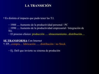 Es distinta al impacto que pudo tener las T.I. 1980 .... Aumento de la productividad personal / PC 1990 .... Aumento de la productividad empresarial / Integración de Sis. El proceso clásico:  producción .... almacenamiento...distribución.... SE TRANSFORMA  Con Internet  : FP.... compra.... fabricación ..... distribución / no Stock Ej. Dell que invierte su sistema de produción  LA TRANSICIÓN 
