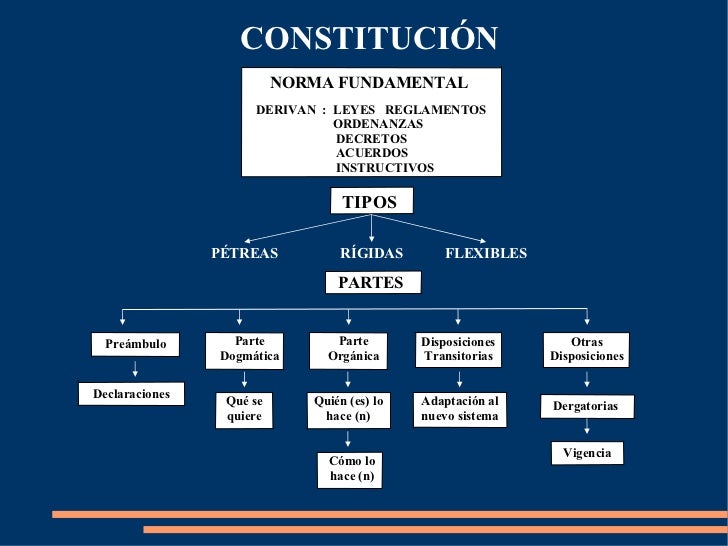 Nueva estructura del estado Nueva estructura del estado