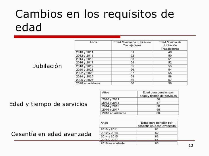 Jubilacion Requisitos 2016 | tabla de jubilacion issste 2016 sutcobao tabla Jubilacion Requisitos 2016 | tabla de jubilacion issste 2016 sutcobao tabla
