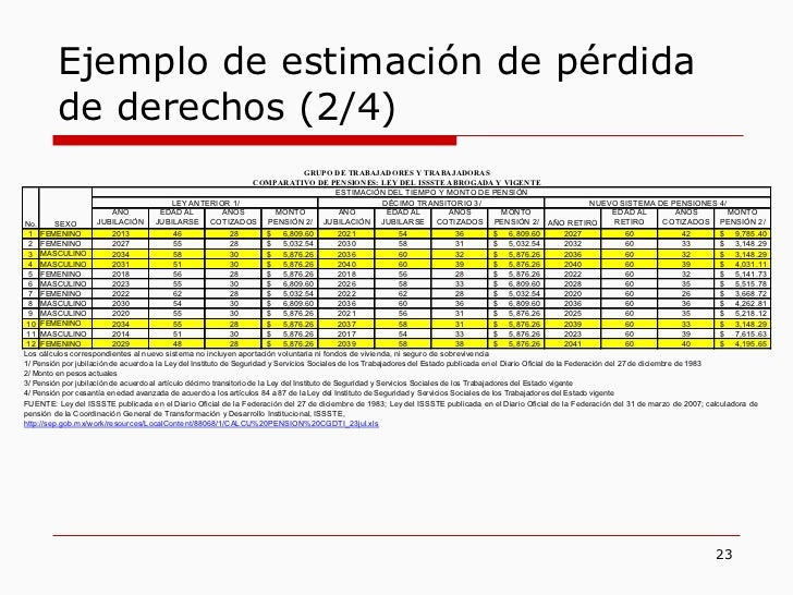 Estado De Cuenta Del Issste Prestamo A Corto Plazo