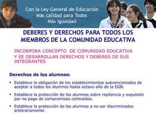 DEBERES Y DERECHOS PARA TODOS LOS MIEMBROS DE LA COMUNIDAD EDUCATIVA INCORPORA CONCEPTO  DE COMUNIDAD EDUCATIVA  Y SE DESARROLLAN DERECHOS Y DEBERES DE SUS INTEGRANTES Derechos de los alumnos : Establece la obligación de los establecimientos subvencionados de aceptar a todos los alumnos hasta octavo año de la EGB.  Establece la protección de los alumnos sobre repitencia y expulsión por no pago de compromisos contraídos. Establece la protección de los alumnos a no ser discriminados arbitrariamente 