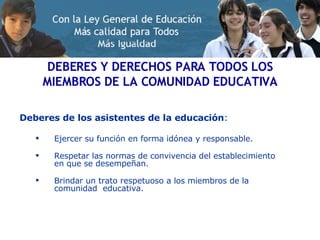 Deberes de los asistentes de la educación : Ejercer su función en forma idónea y responsable. Respetar las normas de convivencia del establecimiento en que se desempeñan. Brindar un trato respetuoso a los miembros de la comunidad  educativa. DEBERES Y DERECHOS PARA TODOS LOS MIEMBROS DE LA COMUNIDAD EDUCATIVA 