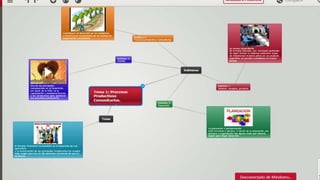 MAPAS MENTALES DE MINDOMO