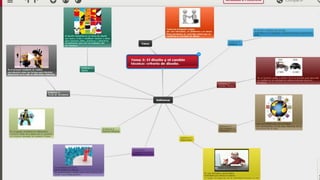 MAPAS MENTALES DE MINDOMO