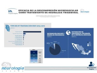 Hallazgos microquirúrgicos en 241 casos
de cirugía del trigémino
Informe preliminar 82 biopsias de aracnoides
Aracnoiditis...