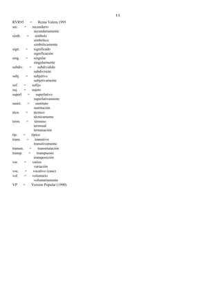 11
RVR95 = Reina Valera 1995
sec. = secundario
secundariamente
símb. = símbolo
simbólico
simbólicamente.
sign. = significado
significación
sing. = singular
singularmente
subdiv. = subdividido
subdivisión
subj. = subjetivo
subjetivamente
suf. = sufijo
suj. = sujeto
superl = superlativo
superlativamente
sustit. = sustituto
sustitución
técn. = técnico
técnicamente
term. = término
terminal
terminación
típ. = típico
trans. = transitivo
transitivamente
transm. = transmutación
transp. = transpuesto
transposición
var. = varios
variación
voc. = vocativo (caso)
vol. = voluntario
voluntariamente
VP = Versión Popular (1990)