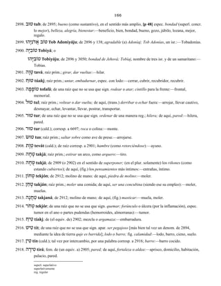 166
2898. ‫טוּב‬ tub; de 2895; bueno (como sustantivo), en el sentido más amplio, [p 48] espec. bondad (superl. concr.
lo mejor), belleza, alegría, bienestar:—beneficio, bien, bondad, bueno, gozo, júbilo, lozana, mejor,
regalo.
2899. ‫הוּ‬ָ‫יּ‬ ִ‫ֹנ‬‫ד‬ ֲ‫א‬ ‫טוֹב‬ Tob Adoniyáju; de 2896 y 138; agradable (a) Adoníaj; Tob Adonías, un isr.:—Tobadonías.
2900. ‫טוֹ‬‫ה‬ָ‫יּ‬ ִ‫ב‬ Tobiyá; o
‫הוּ‬ָ‫יּ‬ ִ‫טוֹב‬ Tobiyáju; de 2896 y 3050; bondad de Jehová; Tobíaj, nombre de tres isr. y de un samaritano:—
Tobías.
2901. ‫ה‬ ָ‫ו‬ ָ‫ט‬ tavá; raíz prim.; girar, dar vueltas:—hilar.
2902. ַ‫טוּח‬ túakj; raíz prim.; untar, embadurnar, espec. con lodo:—cerrar, cubrir, recubridor, recubrir.
2903. ‫ה‬ ָ‫פ‬ ָ‫טוֹפ‬ tofafá; de una raíz que no se usa que sign. rodear o atar; cintillo para la frente:—frontal,
memorial.
2904. ‫טוּל‬ tul; raíz prim.; voltear o dar vuelta; de aquí, (trans.) derribar o echar fuera:—arrojar, llevar cautivo,
desmayar, echar, levantar, llevar, postrar, transportar.
2905. ‫טוּר‬ tur; de una raíz que no se usa que sign. ordenar de una manera reg.; hilera; de aquí, pared:—hilera,
pared.
2906. ‫טוּר‬ tur (cald.); corresp. a 6697; roca o colina:—monte.
2907. ‫טוּשׂ‬ tus; raíz prim.; saltar sobre como ave de presa:—arrojarse.
2908. ‫ת‬ ָ‫ו‬ ְ‫ט‬ tevát (cald.); de raíz corresp. a 2901; hambre (como retorciéndose):—ayuno.
2909. ‫ה‬ ָ‫ח‬ ָ‫ט‬ takjá; raíz prim.; estirar un arco, como arquero:—tiro.
2910. ‫ה‬ ָ‫ח‬ ֻ‫ט‬ tukjá; de 2909 (o 2902) en el sentido de superponer; (en el plur. solamente) los riñones (como
estando cubiertos); de aquí, (fig.) los pensamientos más íntimos:—entrañas, íntimo.
2911. ‫חוֹן‬ ְ‫ט‬ tekjón; de 2912; molino de mano; de aquí, piedra de molino:—moler.
2912. ‫ן‬ ַ‫ח‬ ָ‫ט‬ takján; raíz prim.; moler una comida; de aquí, ser una concubina (siendo ese su empleo):—moler,
muelas.
2913. ‫ה‬ ָ‫נ‬ ֲ‫ח‬ ַ‫ט‬ takjaná; de 2912; molino de mano; de aquí, (fig.) masticar:—muela, moler.
2914. ‫ֹר‬‫ח‬ ְ‫ט‬ tekjór; de una raíz que no se usa que sign. quemar; forúnculo o úlcera (por la inflamación), espec.
tumor en el ano o partes pudendas (hemorroides, almorranas):—tumor.
2915. ַ‫יח‬ ִ‫ט‬ tíakj; de (el equiv. de) 2902; mezcla o argamaza:—embarradura.
2916. ‫יט‬ ִ‫ט‬ tit; de una raíz que no se usa que sign. apar. ser pegajoso [más bien tal vez un denom. de 2894,
mediante la idea de tierra quje es barrida]; lodo o barro; fig. calamidad:—lodo, barro, cieno, suelo.
2917. ‫ין‬ ִ‫ט‬ tín (cald.); tal vez por intercambio, por una palabra corresp. a 2916; barro:—barro cocido.
2918. ‫ה‬ ָ‫יר‬ ִ‫ט‬ tirá; fem. de (un equiv. a) 2905; pared; de aquí, fortaleza o aldea:—aprisco, domicilio, habitación,
palacio, pared.
superl. superlativo
superlativamente
reg. regular
 