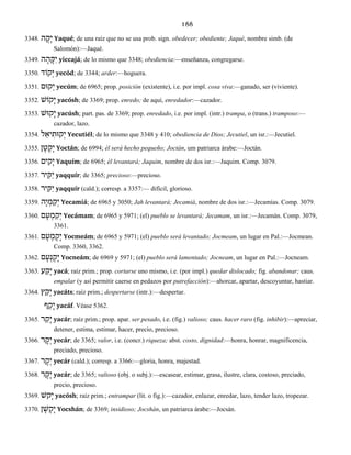 188
3348. ה ֶקָי Yaqué; de una raíz que no se usa prob. sign. obedecer; obediente; Jaqué, nombre simb. (de
Salomón):—Jaqué.
3349. ה ָה ָקִּי yiccajá; de lo mismo que 3348; obediencia:—enseñanza, congregarse.
3350. קוֹדְי yecód; de 3344; arder:—hoguera.
3351. קוּםְי yecúm; de 6965; prop. posición (existente), i.e. por impl. cosa viva:—ganado, ser (viviente).
3352. קוֹשָׁי yacósh; de 3369; prop. enredo; de aquí, enredador:—cazador.
3353. קוּשָׁי yacúsh; part. pas. de 3369; prop. enredado, i.e. por impl. (intr.) trampa, o (trans.) tramposo:—
cazador, lazo.
3354. ל ֵיא ִקוּתְי Yecutiél; de lo mismo que 3348 y 410; obediencia de Dios; Jecutiel, un isr.:—Jecutiel.
3355. ן ָט ְקָי Yoctán; de 6994; él será hecho pequeño; Joctán, um patriarca árabe:—Joctán.
3356. ים ִקָי Yaquím; de 6965; él levantará; Jaquim, nombre de dos isr.:—Jaquim. Comp. 3079.
3357. יר ִקַּי yaqquír; de 3365; precioso:—precioso.
3358. יר ִקַּי yaqquír (cald.); corresp. a 3357:— difícil, glorioso.
3359. הָי ְמ ַקְי Yecamiá; de 6965 y 3050; Jah levantará; Jecamiá, nombre de dos isr.:—Jecamías. Comp. 3079.
3360. ם ָע ְמ ַקְי Yecámam; de 6965 y 5971; (el) pueblo se levantará; Jecamam, un isr.:—Jecamán. Comp. 3079,
3361.
3361. ם ָע ְמ ְקָי Yocmeám; de 6965 y 5971; (el) pueblo será levantado; Jocmeam, un lugar en Pal.:—Jocmean.
Comp. 3360, 3362.
3362. ם ָע ְנ ְקָי Yocneám; de 6969 y 5971; (el) pueblo será lamentado; Jocneam, un lugar en Pal.:—Jocneam.
3363. ע ַקָי yacá; raíz prim.; prop. cortarse uno mismo, i.e. (por impl.) quedar dislocado; fig. abandonar; caus.
empalar (y así permitir caerse en pedazos por putrefacción):—ahorcar, apartar, descoyuntar, hastiar.
3364. ץ ַקָי yacáts; raíz prim.; despertarse (intr.):—despertar.
ף ַקָי yacáf. Véase 5362.
3365. ר ַקָי yacár; raíz prim.; prop. apar. ser pesado, i.e. (fig.) valioso; caus. hacer raro (fig. inhibir):—apreciar,
detener, estima, estimar, hacer, precio, precioso.
3366. ר ָקְי yecár; de 3365; valor, i.e. (concr.) riqueza; abst. costo, dignidad:—honra, honrar, magnificencia,
preciado, precioso.
3367. ר ָקְי yecár (cald.); corresp. a 3366:—gloria, honra, majestad.
3368. ר ָקָי yacár; de 3365; valioso (obj. o subj.):—escasear, estimar, grasa, ilustre, clara, costoso, preciado,
precio, precioso.
3369. קשָׁי yacósh; raíz prim.; entrampar (lit. o fig.):—cazador, enlazar, enredar, lazo, tender lazo, tropezar.
3370. ן ָשׁ ְקָי Yocshán; de 3369; insidioso; Jocshán, un patriarca árabe:—Jocsán.