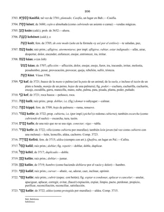 206
3703. אָי ְפ ִס ָכּ Kasifiá; tal vez de 3701; plateado; Casifía, un lugar en Bab.:—Casifia.
3704. ת ֶס ֶכּ késet; de 3680; cojín o almohada (como cubriendo un asiento o cama):—vendas mágicas.
3705. ן ַע ְכּ keán (cald.); prob. de 3652:—ahora.
3706. תֶנ ֶע ְכּ kehénet (cald.); o
ת ֶע ְכּ keét; fem. de 3705; de este modo (solo en la fórmula «y así por el estilo»):—te saludan, paz,
3707. ס ַע ָכּ kaás; raíz prim.; afligirse, atormentarse; por impl. afligirse, rabiar, estar indignado:—afán, airar,
despertar, dolor, encender, enfurecer, enojar, entristecer, ira, irritar.
3708. ס ַע ַכּ káas; o (en Job)
שׂ ַע ַכּ káas; de 3707; aflicción:—aflicción, dolor, enojar, enojo, furor, ira, iracundo, irritar, molestia,
pesadumbre, pesar, provocación, provocar, queja, rebelión, sufrir, tristeza.
ת ֶע ְכּ Kéet. Véase 3706.
3709. ף ַכּ kaf; de 3721; hueco de la mano o palma (así la pata de un animal, de la suela, e incluso el tazón de un
plato u honda, manija de un perno, hojas de una palmera); fig. poder:—cuchara, cucharilla, cucharón,
encaje, escudilla, garra, manecilla, mano, nube, palma, pata, pisada, planta, poder, puñado.
3710. ף ֵכּ kef; de 3721; roca hueca:—peñasco, roca.
3711. ה ָפ ָכּ kafá; raíz prim.; prop. doblar, i.e. (fig.) domar o subyugar:—calmar.
3712. ה ָפּ ִכּ kippá; fem. de 3709; hoja de palmera:—rama, renuevo.
3713. פוֹר ְכּ kefór; de 3722; prop. cubierta, i.e. (por impl.) pichel (o redoma cubierta); también escarcha (como
cubriendo el suelo):—escarcha, taza, tazón.
3714. יס ִפ ָכּ kafís; de una raíz que no se usa sign. conectar; viga:—tabla.
3715. יר ִפ ְכּ kefír; de 3722; villa (como cubierta por murallas); también león joven (tal vez como cubierto con
una melena):—león, leoncillo, aldea, cachorro. Comp. 3723.
3716. ה ָיר ִפ ְכּ Kefirá; fem. de 3715; aldea (siempre con art.); Quefira, un lugar en Pal.:—Cafira.
3717. ל ַפ ָכּ kafál; raíz prim.; doblar; fig. repetir:—doblar, doble, duplicar.
3718. ל ֶפ ֶכּ kéfel; de 3717; duplicado:—doble.
3719. ן ַפ ָכּ kafán; raíz prim.; doblar:—juntar.
3720. ן ָפ ָכּ kafán; de 3719; hambre (como haciendo doblarse por el vacío y dolor):—hambre.
3721. ף ַפ ָכּ kafáf; raíz prim.; curvar:—abatir, -se, adorar, caer, inclinar, oprimir.
3722. ר ַפ ָכּ kafár; raíz prim.; cubrir (espec. con betún); fig. expiar o condonar, aplacar o cancelar:—anular,
apaciguar, aplacar, corregir, evitar, (hacer) expiación, expiar, limpio, pacto, perdonar, propicio,
purificar, reconciliación, reconciliar, satisfacción.
3723. ר ָפ ָכּ kafár; de 3722; aldea (como protegida por murallas):—aldea. Comp. 3715.
Bab. Babilonia
babilónico