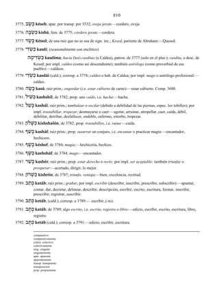 210
3775. ב ֶשׂ ֶכּ késeb; apar. por transp. por 3532; oveja joven:—cordero, oveja
3776. ה ָבּ ְשׂ ִכּ kisbá; fem. de 3775; cordero joven:—cordera.
3777. ד ֶשׂ ֶכּ Késed; de una raíz que no se usa de sign. inc.; Kesed, pariente de Abraham:—Quesed.
3778. י ִדּ ְשׂ ַכּ kasdí; (ocasionalmente con enclítico)
ה ָימ ִדּ ְשׂ ַכּ kasdíma; hacia (los) casditas (a Caldea), patron. de 3777 (solo en el plur.); casdita, o desc. de
Kesed; por impl. caldeo (como asi descendiente); también astrólogo (como proverbial de ese
pueblo):—caldeos.
3779. י ַדּ ְשׂ ַכּ kasdái (cald.); corresp. a 3778; caldeo o hab. de Caldea; por impl. mago o astrólogo profesional:—
caldeo.
3780. ה ָשׂ ָכּ kasá; raíz prim.; engordar (i.e. estar cubierto de carne):—estar cubierto. Comp. 3680.
3781. יל ִשּׁ ַכּ kashshíl; de 3782; prop. uno caído, i.e. hacha:—hacha.
3782. ל ַשׁ ָכּ kashál; raíz prim.; tambalear o oscilar (debido a debilidad de las piernas, espec. los tobillos); por
impl. trastabillar, tropezar, desmayarse o caer:—agotar, arruinar, atropellar, caer, caída, débil,
debilitar, derribar, desfallecer, endeble, enfermo, estorbo, tropezar.
3783. לוֹן ָשּׁ ִכּ kishshalón; de 3782; prop. trastabilleo, i.e. ruina:—caída.
3784. ף ַשׁ ָכּ kasháf; raíz prim.; prop. susurrar un conjuro, i.e. encantar o practicar magia:—encantador,
hechicero.
3785. ֶכּף ֶשׁ késhef; de 3784; magia:—hechicería, hechizo.
3786. ף ָשּׁ ַכּ kashsháf; de 3784; mago:—encantador.
3787. ר ֵשׁ ָכּ kashér; raíz prim.; prop. estar derecho o recto; por impl. ser aceptable; también triunfar o
prosperar:—acertado, dirigir, lo mejor.
3788. רוֹן ְשׁ ִכּ kishrón; de 3787; triunfo, ventaja:—bien, excelencia, rectitud.
3789. ב ַת ָכּ katáb; raíz prim.; grabar, por impl. escribir (describir, inscribir, prescribir, subscribir):—apuntar,
contar, dar, decretar, delinear, describir, descripción, escribir, escrito, escritura, formar, inscribir,
prescribir, registrar, suscribir.
3790. ב ַת ְכּ ketáb; (cald.); corresp. a 3789:— escribir, (-to).
3791. ב ָת ָכּ katáb; de 3789; algo escrito, i.e. escrito, registro o libro:—edicto, escribir, escrito, escritura, libro,
registro.
3792. ב ָת ְכּ ketáb (cald.); corresp. a 3791:—edicto, escribir, escritura.
comparativo
comparativamente
colect. colectivo
colectivamente
sing. singular
singularmente
apar. aparente
aparentemente
transp. transpuesto
transposición
prop. propiamente
