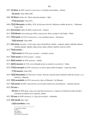 251
4507. יִנ ְמ Mení; de 4487; repartir en porciones, i.e. Destino (como ídolo):—destino.
יִנּ ִמ minní. Véase 4480, 4482.
4508. יִנּ ִמ Minní: de der. for.; Minni, provincia armenia:—Mini.
יוֹת ָנ ְמ menayót. Véase 4521.
4509. ין ִמָי ְנ ִמ Minyamín; de 4480 y 3225; de (la) mano derecha; Minjamin, nombre de dos isr.:—Miniamín.
Comp. 4326.
4510. ןָי ְנ ִמ minián (cald.); de 4483; enumeración:—número.
4511. יתִנּ ִמ Minnít; de lo mismo que 4482; enumeración; Minit, un lugar E. del Jordán:—Minit.
4512. ה ֶל ְנ ִמ minlé; de 5239; terminación, i.e. (en cosechas) riqueza:—hermosura.
ה ָס ֻנ ְמ menusá. Véase 4499.
4513. ע ַנ ָמ maná; raíz prim.; excluir (neg. o pos.) de beneficio o herida:—acaparar, apartar, defender, detener,
estorbar, guardar, impedir, negar, privar, quitar, rehusar, reprimir, reservar, retirar.
4514. עוּל ְנ ַמ manúl; o
ל ֻע ְנ ַמ manúl; de 5274; perno, pasador:—cerradura, cerrojo.
4515. ל ָע ְנ ִמ manál; de 5274; pasador:—cerrojo.
4516. ם ַע ְנ ַמ manám; de 5276; golosina:—deleite.
4517. ע ַנ ְע ַנ ְמ menaná; de 5128; sistro (llamado así por su sonido de cascabeleo):—flauta.
4518. ית ִקּ ַנ ְמ menaquít; de 5352; tazón para sacrificios (para recibir la sangre):—copa, taza, tazón.
ה ָֹרנ ְמ menorá. Véase 4501.
4519. ה ֶשּׁ ַנ ְמ Menashshé; de 5382; hacer olvidar; Menashe, nieto de Jacob, también la tribu de sus desc., y su
territorio:—Manasés.
4520. י ִשּׁ ַנ ְמ menashshí; de 4519; menasesita o desc. de Manasés:—de Manasés.
4521. ת ָנ ְמ menát; de 4487; repartimiento, porción (por cortesía, ley o providencia):—alimento, porción.
4522. ס ַמ mas; o
ס ִמ mis; de 4549; prop. carga, peso (que hace desmayar), i.e. impuesto en forma de trabajo forzado:—
comisarios de tributos, leva, tributario, tributo.
4523. ס ָמ mas; de 4549; desmayar, i.e. (fig.) desconsolado:—atribulado.
4524. ב ַס ֵמ mesáb; plur. masc.
ין ִבּ ִס ְמ mesibbím; o fem.
E. este (punto cardinal)
oriental.
neg. negativo
negativamente
pos. positivo positivamente