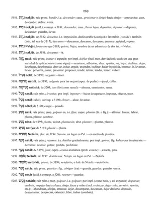289
5181. ת ַח ָנ nakját; raíz prim.; hundir, i.e. descender; caus., presionar o dirigir hacia abajo:—aprovechar, caer,
descender, doblar, venir.
5182. ת ַח ְנ nekját (cald.); corresp. a 5181; descender; caus., llevar lejos, depositar, deponer:—deponer,
descender, guardar, llevar.
5183. ת ַח ַנ nakját; de 5182; descenso, i.e. imposición, desfavorable (castigo) o favorable (comida); también
(intr.; tal vez de 5117), descanso:—descansar, descanso, descenso, preparar, quietud, reposo.
5184. ת ַח ַנ Nakját; lo mismo que 5183; quieto; Najat, nombre de un edomita y de dos isr.:—Nahat.
5185. ת ֵח ָנ nakjét; de 5181; descenso:—ir.
5186. ה ָט ָנ natá; raíz prim.; estirar o esparcir; por impl. doblar (incl. mor. desviación); usado en una gran
variedad de aplicaciones (como sigue):—acostarse, adherirse, alzar, apartar, -se, bajar, declinar, dejar,
desplegar, desplomada, desviar, echar, erguir, extender, inclinar, hacer injusticia, intentar, ir, levantar,
llevar, pervertir, poner, presentar, proponer, rendir, retirar, tender, torcer, volver.
5187. יל ִט ְנ netíl; de 5190; cargado:—traer.
5188. ה ָיפ ִט ְנ netifá; de 5197; colgante para las orejas (espec. de perlas):—joyel, collar.
5189. ה ָישׁ ִט ְנ netishá; de 5203; zarcillo (como ramal):—almena, sarmientos, rama.
5190. ל ַט ָנ natál; raíz prim.; levantar; por impl. imponer:—hacer desaparecer, imponer, ofrecer, traer.
5191. ל ַט ְנ netál (cald.); corresp. a 5190; elevar:—alzar, levantar.
5192. ל ֶט ֵנ nétel; de 5190; carga:—pesado.
5193. ע ַט ָנ natá; raíz prim.; prop. golpear en, i.e. fijar; espec. plantar (lit. o fig.):—afirmar, hincar, labrar,
planta, plantar, sembrar.
5194. ע ַט ֶנ néta; de 5193; planta; colect. plantación; abst. plantar:—plantar, plantío.
5195. ַיע ִט ָנ natíya; de 5193; planta:—planta.
5196. ים ִע ָט ְנ Netaím; plur. de 5194; Netaim, un lugar en Pal.:—en medio de plantíos.
5197. ף ַט ָנ natáf; raíz prim.; rezumar, i.e. destilar gradualmente; por impl. gotear; fig. hablar por inspiración:—
derramar, destilar, gotear, profeta, profetizar.
5198. ף ָט ָנ natáf; de 5197; gota; espec., resina aromática (prob. estacte):—estacte, gota.
5199. ה ָֹפט ְנ Netofá; de 5197; destilación; Netofa, un lugar en Pal.:—Netofa.
5200. ִת ָֹפט ְני netofatí; patron. de 5199; netofatita, o hab. de Netofa:—netofatita.
5201. ר ַט ָנ natár; raíz prim.; guardar; fig., abrigar (ira):—guarda, guardar, guardar rencor.
5202. ר ַט ְנ netár (cald.); corresp. a 5201; retener:—guardar.
5203. שׁ ַט ָנ natásh; raíz prim.; prop. golpear, i.e. golpear; por impl. (como batir, y así expandir) dispersar;
también, empujar hacia afuera, abajo, fuera y sobre (incl. rechazar, dejar solo, permitir, remitir,
etc.):—abandonar, aflojar, arrancar, dejar, desamparar, descansar, dejar desierto, desnudo,
desparramar, despreciar, extender, libre, trabar (combate).