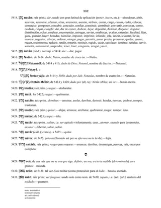 302
5414. ן ַתָנ natán; raíz prim.; dar, usado con gran latitud de aplicación (poner, hacer, etc.):—abandonar, abrir,
acarrear, acumular, afirmar, alzar, arremeter, asentar, atribuir, cantar, cargo, causar, ceder, colocar,
comerciar, componer, concebir, conceder, confiar, constituir, contribuir, convertir, convocar, correr,
cuidado, culpar, cumplir, dar, dar de comer, dedicar, dejar, depositar, destinar, disponer, disputar,
distribución, echar, emplear, encomendar, entregar, enviar, establecer, exaltar, extender, facultad, fijar,
gana, guardar, hacer, horadar, humillar, imponer, imprimir, infundir, jefe, lanzar, levantar, llevar,
mostrar, negociar, ofrecer, ordenar, otorgar, pagar, permitir, poner precio, presentar, quedar, querer,
recaer, recompensa, reducir, rendir, repartir, restituir, rugido, sacar, satisfacer, sembrar, señalar, servir,
someter, suministrar, suspender, tener, traer, venganza, vengar, yacer.
5415. ן ַתְנ netán (cald.); corresp. a 5414; dar:—dar, pagar.
5416. ן ָתָנ Natán; de 5414; dado; Natán, nombre de cinco isr.:—Natán.
5417. ל ֵאְנ ַתְנ Netaneél; de 5414 y 410; dado de Dios; Netanel, nombre de diez isr.:—Natanael.
5418. הָי ְנ ַתְנ Netayá; o
הוָּי ְנ ַתְנ Netanyáju; de 5414 y 3050; dado por Jah; Netanías, nombre de cuatro isr.:—Netanías.
5419. ְך ֶל ֶן־מ ַתְנ Netán Mélec; de 5414 y 4428; dado por (el) rey; Netán Mélec, un isr.:—Natán-melec.
5420. ס ָתָנ natás; raíz prim.; rasgar:—desbaratar.
5421. ע ַתָנ natá; for 5422; rasgar:—quebrantar.
5422. ץ ַת ָנ natáts; raíz prim.; derribar:—arruinar, asolar, derribar, destruir, hender, perecer, quebrar, romper,
trastornar.
5423. ק ַתָנ natác; raíz prim.; quitar:—alejar, arrancar, arrebatar, quebrantar, rasgar, romper, roto.
5424. ֶנק ֶת nétec; de 5423; caspa:—tiña.
5425. ר ַתָנ natár; raíz prim.; saltar, i.e. ser agitado violentamente; caus., aterrar, sacudir para desprender,
desatar:—libertar, saltar, soltar.
5426. ר ַתְנ netár (cald.); corresp. a 5425:—quitar.
5427. ר ֶתֶנ néter; de 5425; potasio (llamado así por su efervescencia ácida):—lejía.
5428. שׁ ַתָנ natásh; raíz prim.; rasgar para separar:—arrancar, derribar, desarraigar, perecer, raíz, sacar por
completo.
ס
5429. ה ָא ְס seá; de una raíz que no se usa que sign. definir; un sea, o cierta medida (determinada) para
granos:—medida.
5430. אוֹן ְס seón; de 5431; tal vez bota militar (como protección para el lodo:—batalla, calzado.
5431. ן ַא ָס saán; raíz prim.; ser fangoso; usado solo como nom. de 5430; zapato, i.e. (act. part.) sandalia del
soldado:—guerrero.
nom. nominativo
nominativamente
act. activa (voz)
activamente