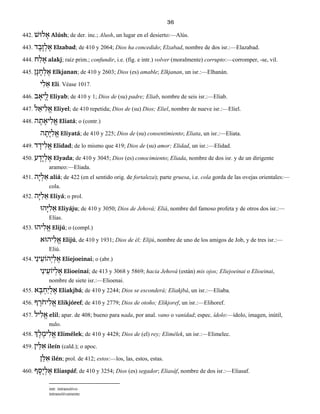 36
442. לוּשׁ ָא Alúsh; de der. inc.; Alush, un lugar en el desierto:—Alús.
443. ד ָבָז ְל ֶא Elzabad; de 410 y 2064; Dios ha concedido; Elzabad, nombre de dos isr.:—Elazabad.
444. ח ַל ָא alakj; raíz prim.; confundir, i.e. (fig. e intr.) volver (moralmente) corrupto:—corromper, -se, vil.
445. ן ָנ ָח ְל ֶא Elkjanan; de 410 y 2603; Dios (es) amable; Elkjanan, un isr.:—Elhanán.
י ִל ֵא Eli. Véase 1017.
446. ב ָיא ֱל Eliyab; de 410 y 1; Dios de (su) padre; Eliab, nombre de seis isr.:—Eliab.
447. ל ֵיא ִל ֱא Eliyel; de 410 repetida; Dios de (su) Dios; Eliel, nombre de nueve isr.:—Eliel.
448. ה ָת ָיא ִל ֱא Eliatá; o (contr.)
ה ָתָיּ ִל ֱא Eliyatá; de 410 y 225; Dios de (su) consentimiento; Eliata, un isr.:—Eliata.
449. ד ָיד ִל ֱא Elidad; de lo mismo que 419; Dios de (su) amor; Elidad, un isr.:—Elidad.
450. ע ָדָי ְל ֶא Elyada; de 410 y 3045; Dios (es) conocimiento; Eliada, nombre de dos isr. y de un dirigente
arameo:—Eliada.
451. הָי ְל ַא aliá; de 422 (en el sentido orig. de fortaleza); parte gruesa, i.e. cola gorda de las ovejas orientales:—
cola.
452. הָיּ ִל ֵא Eliyá; o prol.
הוָּיּ ִל ֵא Eliyáju; de 410 y 3050; Dios de Jehová; Eliá, nombre del famoso profeta y de otros dos isr.:—
Elías.
453. יהוּ ִל ֱא Elijú; o (compl.)
יהוּא ִל ֱא Elijú, de 410 y 1931; Dios de él; Elijú, nombre de uno de los amigos de Job, y de tres isr.:—
Eliú.
454. יַינ ֵהוֹעְי ְל ֶא Eliejoeinai; o (abr.)
יַינ ֵיוֹע ְל ֶא Elioeinai; de 413 y 3068 y 5869; hacia Jehová (están) mis ojos; Eliejoeinai o Elioeinai,
nombre de siete isr.:—Elioenai.
455. א ָבּ ְחַי ְל ֶא Eliakjbá; de 410 y 2244; Dios se esconderá; Eliakjbá, un isr.:—Eliaba.
456. ף ֶֹרחי ִל ֱא Elikjóref; de 410 y 2779; Dios de otoño; Elikjoref, un isr.:—Elihoref.
457. יל ִל ֱא elil; apar. de 408; bueno para nada, por anal. vano o vanidad; espec. ídolo:—ídolo, imagen, inútil,
nulo.
458. ְך ֶל ֶימ ִל ֱא Elimélek; de 410 y 4428; Dios de (el) rey; Elimélek, un isr.:—Elimelec.
459. ין ֵלּ ִא ileín (cald.); o apoc.
ן ֵלּ ִא ilén; prol. de 412; estos:—los, las, estos, estas.
460. ף ָסָי ְל ֶא Eliaspáf; de 410 y 3254; Dios (es) segador; Eliasáf, nombre de dos isr.:—Eliasaf.
intr. intransitivo
intransitivamente