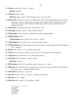 43
580. ‫נוּ‬ ֲ‫א‬ anú, contr. de 587; nosotros:—nosotros.
‫ֹנוֹ‬‫א‬ Onó. Véase 207.
581. ‫נּוּן‬ ִ‫א‬ innun (cald.); o (fem.)
‫ין‬ ִ‫נּ‬ ֵ‫א‬ innín (cald.); corresp. a 1992; ellos (pron. nom.):—son, estos, ellos.
582. ‫נוֹשׁ‬ ֱ‫א‬ enósh; de 605; prop. mortal (y así a diferencia de 120 que es más dignificado); de aquí, hombre en
gen. (sing. o colect.):—amigo, aspecto, extranjero, gente, hombre, humano, marido, mortal, varón,
viril, siervo. A veces no se lo expresa en español, espec. cuando se lo usa en aposición con otra
palabra. Comp. 376.
583. ‫נוֹשׁ‬ ֱ‫א‬ Enósh; lo mismo que 582; Enosh, un hijo de Set:—Enós.
584. ‫ח‬ ַ‫נ‬ ָ‫א‬ anákj; raíz prim.; suspirar:—gemir, lamentar, suspirar.
585. ‫ה‬ ָ‫ח‬ ָ‫נ‬ ֲ‫א‬ anakjá; de 584; suspirando:—gemido, gemir, palabra, suspirar, suspiro.
586. ‫א‬ ָ‫נ‬ ְ‫ח‬ ַ‫נ‬ ֲ‫א‬ anákjna (cald.); o
‫ה‬ ָ‫נ‬ ְ‫ח‬ ַ‫נ‬ ֲ‫א‬ anakjná (cald.); corresp. a 587; nosotros:—nosotros.
587. ‫נוּ‬ ְ‫ח‬ ַ‫נ‬ ֲ‫א‬ anákjnu; apar. de 595; nosotros:—nosotros, nosotros mismos.
588. ‫ת‬ ָ‫ר‬ ֲ‫ח‬ ָ‫נ‬ ֲ‫א‬ Anakjarat; prob. de la misma raíz que 5170; desfiladero o pasaje angosto; Anakjarat, un lugar en
Pal.:—Anaharat.
589. ‫י‬ִ‫נ‬ ֲ‫א‬ ani; contr. de 595; yo:—yo, yo mismo, mío, pero yo.
590. ‫י‬ִ‫נ‬ ֳ‫א‬ oni; prob. de 579 (en el sentido de transporte); barco o (colect.) flota:—flota, galera, nave.
591. ‫ה‬ָ‫יּ‬ ִ‫נ‬ ֳ‫א‬ oniyá; fem. de 590; barco:—nave, barco, flota, marinero.
592. ‫ה‬ָ‫יּ‬ ִ‫נ‬ ֲ‫א‬ aniyá; de 578; gimiendo:—lamento, tristeza.
‫ין‬ ִ‫נּ‬ ִ‫א‬ innín. Véase 581.
593. ‫ם‬ ָ‫יע‬ ִ‫נ‬ ֲ‫א‬ Aniám; de 578 y 5971; gemir (del) pueblo; Aniám, un isr.:—Aniam.
594. ‫ְך‬ ָ‫נ‬ ֲ‫א‬ anak; prob. de una raíz que no se usa que sign. ser angosto; de acuerdo a muchos, hilo de plomada, y
para otros, gancho:—plomada de albañil, a plomo.
595. ‫י‬ ִ‫ֹכ‬‫נ‬ ָ‫א‬ anokí; pron. prim.; yo:—yo, mi, mí.
596. ‫ן‬ ַ‫נ‬ ָ‫א‬ anán; raíz prim.; dolerse, i.e. quejarse:—lamentar, -se, quejar.-se.
597. ‫ס‬ ַ‫נ‬ ָ‫א‬ anás; insistir:—obligar.
598. ‫ס‬ ַ‫נ‬ ֲ‫א‬ anás (cald.); corresp. a 597; fig. afligir:—mandar.
pron. pronombre
pronominal
nom. nominativo
nominativamente
sing. singular
singularmente
 