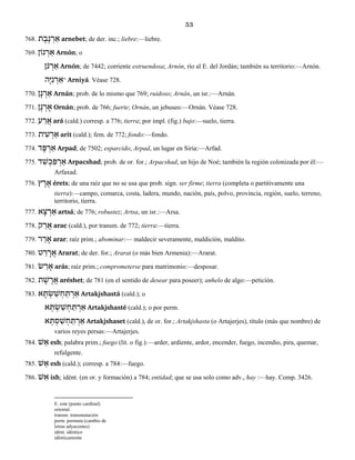 53
768. ת ֶב ֶנ ְר ַא arnebet; de der. inc.; liebre:—liebre.
769. נוֹן ְר ַא Arnón; o
ֹןנ ְר ַא Arnón; de 7442; corriente estruendosa; Arnón, río al E. del Jordán; también su territorio:—Arnón.
הָיּ ִנ ְר ַא° Arniyá. Véase 728.
770. ן ָנ ְר ַא Arnán; prob. de lo mismo que 769; ruidoso; Arnán, un isr.:—Arnán.
771. ן ָנ ְר ָא Ornán; prob. de 766; fuerte; Ornán, un jebuseo:—Ornán. Véase 728.
772. ע ַר ֲא ará (cald.) corresp. a 776; tierra; por impl. (fig.) bajo:—suelo, tierra.
773. ית ִע ְר ַא arit (cald.); fem. de 772; fondo:—fondo.
774. ד ָפּ ְר ַא Arpad; de 7502; esparcido; Arpad, un lugar en Siria:—Arfad.
775. ד ַשׁ ְכ ַפּ ְר ַא Arpacshad; prob. de or. for.; Arpacshad, un hijo de Noé; también la región colonizada por él:—
Arfaxad.
776. ץ ֶר ֶא érets; de una raíz que no se usa que prob. sign. ser firme; tierra (completa o partitivamente una
tierra):—campo, comarca, costa, ladera, mundo, nación, país, polvo, provincia, región, suelo, terreno,
territorio, tierra.
777. א ָצ ְר ַא artsá; de 776; robustez; Artsa, un isr.:—Arsa.
778. ק ַר ֲא arac (cald.), por transm. de 772; tierra:—tierra.
779. ר ַר ָא arar; raíz prim.; abominar:— maldecir severamente, maldición, maldito.
780. ט ַר ָר ֲא Ararat; de der. for.; Ararat (o más bien Armenia):—Ararat.
781. שׂ ַר ָא arás; raíz prim.; comprometerse para matrimonio:—desposar.
782. ת ֶשׁ ֶר ֲא aréshet; de 781 (en el sentido de desear para poseer); anhelo de algo:—petición.
783. א ָתּ ְשׂ ַשׁ ְח ַתּ ְר ַא Artakjshastá (cald.); o
א ְתּ ְשׂ ַשׁ ְח ַתּ ְר ַא Artakjshasté (cald.); o por perm.
א ְתּ ְס ַשׁ ְח ַתּ ְר ַא Artakjshaset (cald.), de or. for.; Artakjshasta (o Artajerjes), título (más que nombre) de
varios reyes persas:—Artajerjes.
784. שׁ ֵא esh; palabra prim.; fuego (lit. o fig.):—arder, ardiente, ardor, encender, fuego, incendio, pira, quemar,
refulgente.
785. שׁ ֵא esh (cald.); corresp. a 784:—fuego.
786. שׁ ִא ish; idént. (en or. y formación) a 784; entidad; que se usa solo como adv., hay :—hay. Comp. 3426.
E. este (punto cardinal)
oriental.
transm. transmutación
perm. permuta (cambio de
letras adyacentes)
idént. idéntico
idénticamente