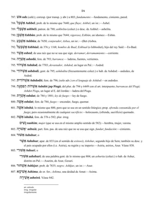 54
787. ֹשׁא osh (cald.); corresp. (por transp. y abr.) a 803; fundamento:—fundamento, cimiento, pared.
788. ל ֵבּ ְשׁ ַא Ashbel; prob. de lo mismo que 7640; que fluye; Ashbel, un isr.:—Asbel.
789. י ִל ֵבּ ְשׁ ַא ashbeli; patron. de 788; ashbelita (colect.) o desc. de Ashbel:—asbelita.
790. ן ָבּ ְשׁ ֶא Eshbán; prob. de lo mismo que 7644; vigoroso; Eshbán, un idumeo:—Esbán.
791. ַע ֵבּ ְשׁ ַא Ashbéa; de 7650; conjurador; Asbea, un isr.:—(Bet-)Asbea.
792. ל ַע ַבּ ְשׁ ֶא Eshbáal; de 376 y 1168; hombre de Baal; Eshbaal (o Ishboshet), hijo del rey Saúl:—Es-Baal.
793. ד ֶשׁ ֶא eshed; de una raíz que no se usa que sign. derramar; derramamiento:—corriente.
794. ה ָד ֵשׁ ֲא ashedá; fem. de 793; barranca:— laderas, fuentes, vertientes.
795. דּוֹד ְשׁ ַא Ashdod; de 7703; devastador; Ashdod, un lugar en Pal.:—Asdod.
796. י ִדּוֹד ְשׁ ַא ashdodi; gent. de 795; ashdodita (frecuentemente colect.) o hab. de Ashdod:—asdodeo, de
Asdod.
797. ית ִדּוֹד ְשׁ ַא Ashdodit; fem. de 796; (solo adv.) en el lenguaje de Ashdod:—en asdodeo.
798. ה ָגּ ְס ִפּ ַה דּוֹת ְשׁ ַא Ashdót jap Pisgá; del plur. de 794 y 6449 con el art. interpuesto; barrancas del Pisgá;
Ashdot Pisga, un lugar al E. del Jordán:—ladera del Pisga.
799. ת ָדּ ְשׁ ֶא eshdat; de 784 y 1881; ley de fuego:—ley de fuego.
800. ה ָשּׁ ֶא eshdat; fem. de 784; fuego:—encender, fuego, quemar.
801. ה ָשּׁ ִא ishshá; lo mismo que 800, pero que se usa en un sentido litúrgico; prop. ofrenda consumida por el
fuego; pero ocasionalmente de cualquier sacrificio:—holocausto, (ofrenda, sacrificio) quemado.
802. ה ָשּׁ ִא ishshá; fem. de 376 o 582; plur. irreg.
ים ִשׁ ָנ nashim; mujer (que se usa en el mismo amplio sentido de 582):—hembra, mujer, varona.
803. הָשׁוּי ֲא° ashuiá; part. fem. pas. de una raíz que no se usa que sign. fundar; fundación:—cimiento.
804. שּׁוּר ַא Ashshur; o
ר ֻשּׁ ַא Ashshur; apar. de 833 (en el sentido de exitoso); Ashshur, segundo hijo de Sem; también su desc. y
el país ocupado por ellos (i.e. Asiria), su región y su imperio:—Asiria, asirios, Asur. Véase 838.
805. ֲאי ִשׁוּר Ashurí; o
י ִשּׁוּר ַא ashshurí; de una palabra gent. de lo mismo que 804; un ashurita (colect.) o hab. de Ashur,
distrito en Pal.:—Asurim, de Asur, Gesuri.
806. חוּר ְשׁ ַא Ashkjur; prob. de 7835; negro; Ashkjur, un isr.:—Asur.
807. א ָימ ִשׁ ֲא Ashima; de or. for.; Ashima, una deidad de Amat:—Asima.
ה ָיר ֵשׁ ֲא asheirá. Véase 842.
art. artículo
irreg. irregular
irregularmente